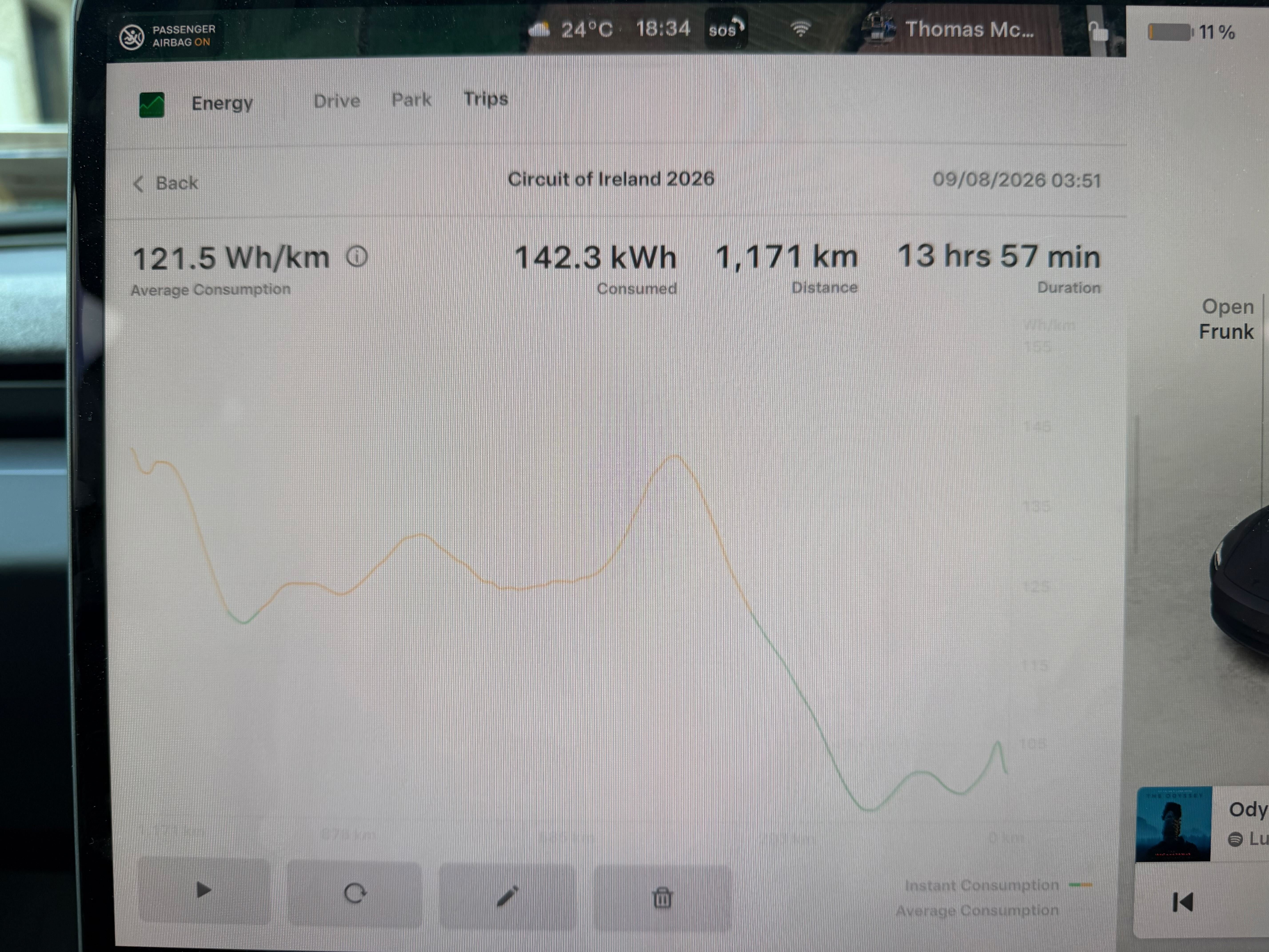 Tesla Trip Summary