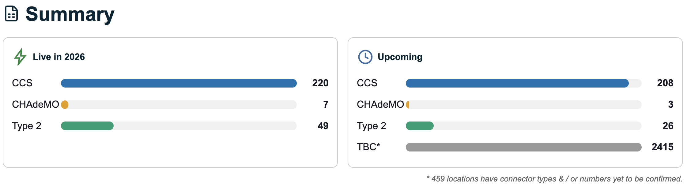 Infrastructure Updates - Summary