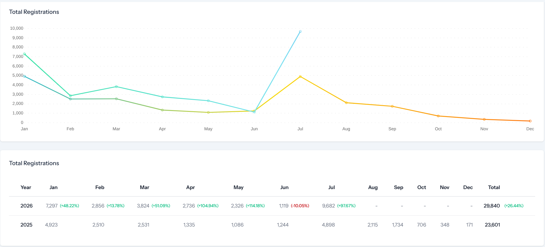 Historical EV adoption to being #1 fuel type in July 2026